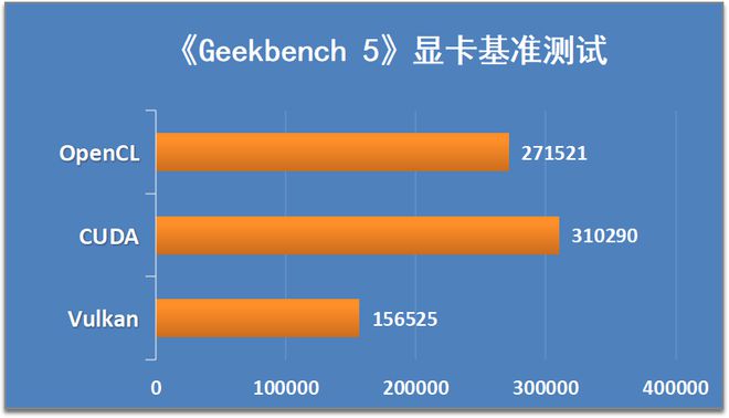 预算有限？如何选购一款流畅运行GTA 5的顶级显卡  第4张