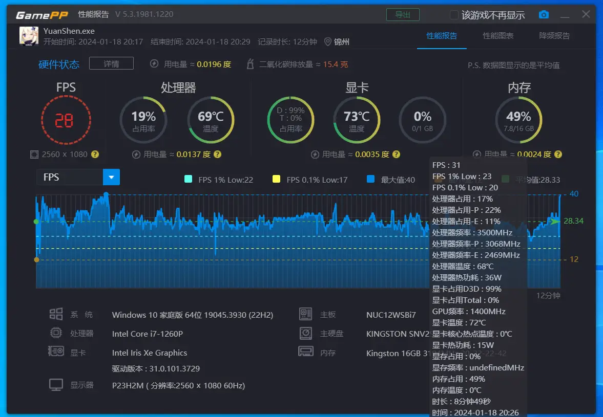 GTX 970游戏性能全面解析，4K画质轻松应对，流畅度无可匹敌  第5张