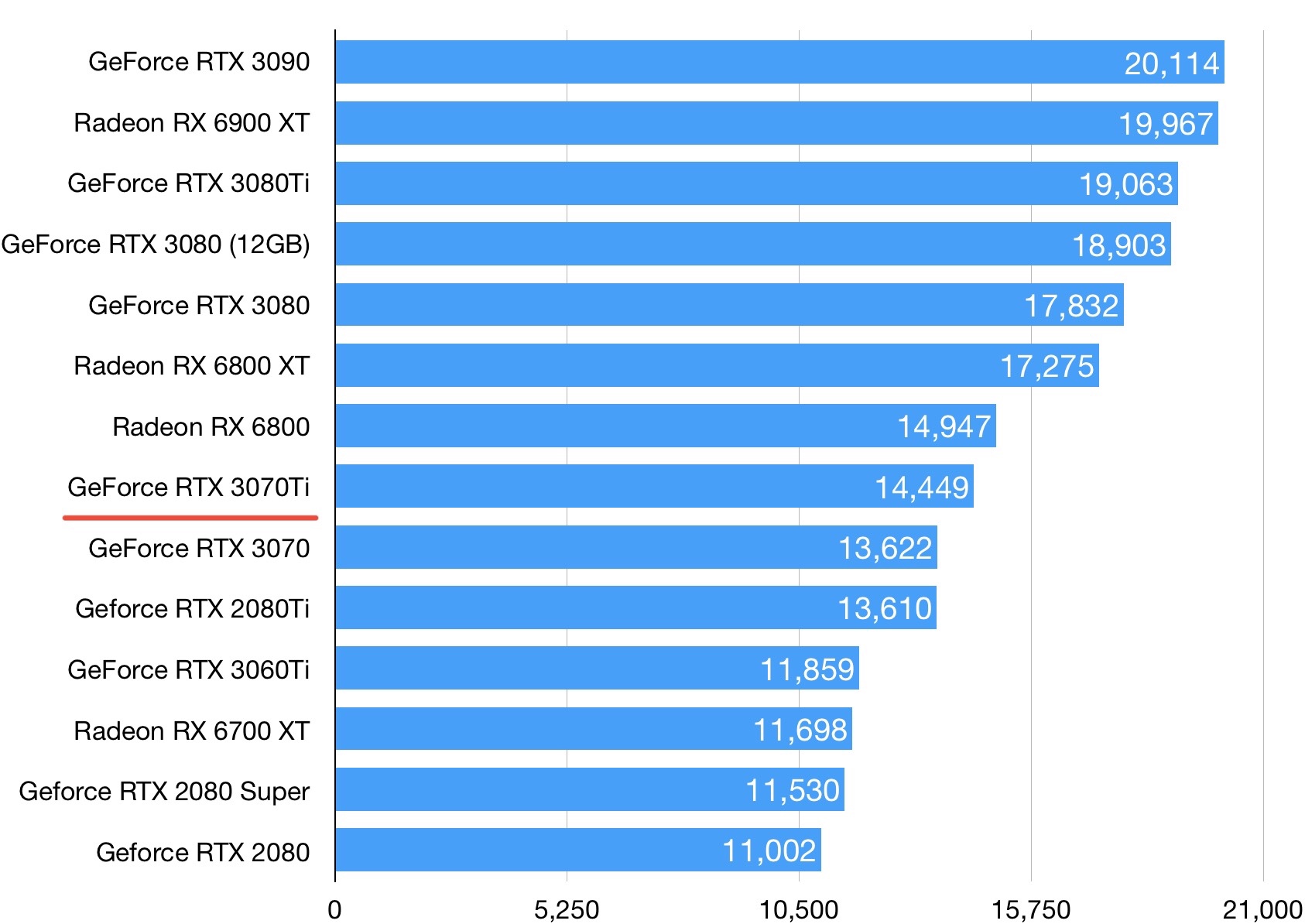 N卡760 VS GTX 680：性能、架构、显存、电源需求全方位对比  第4张