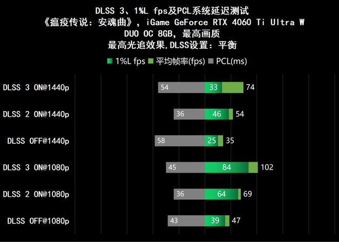 AMD vs NVIDIA：显卡大战，价格、性能、散热、兼容性全面对比  第3张