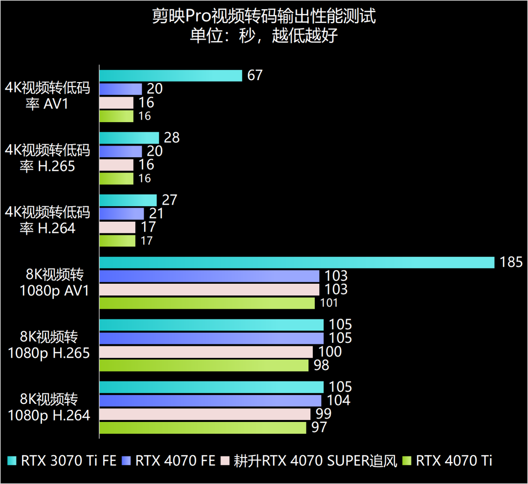 AMD vs NVIDIA：显卡大战，价格、性能、散热、兼容性全面对比  第4张