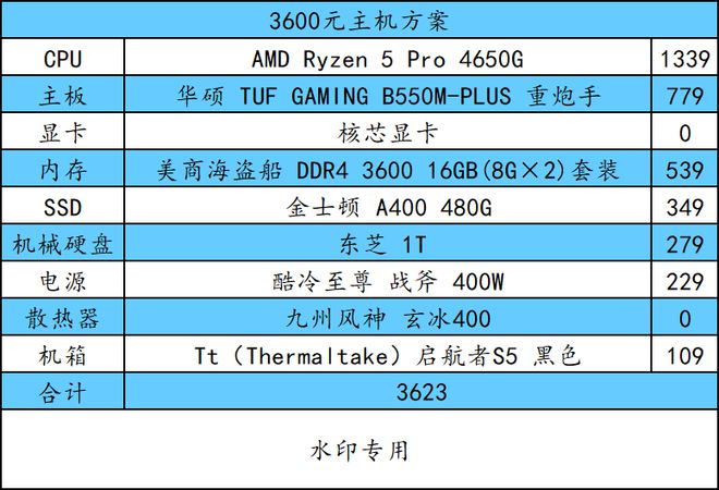 配置好的台式电脑主机 选CPU，懂需求更轻松！AMD vs Intel，谁能称王？  第7张