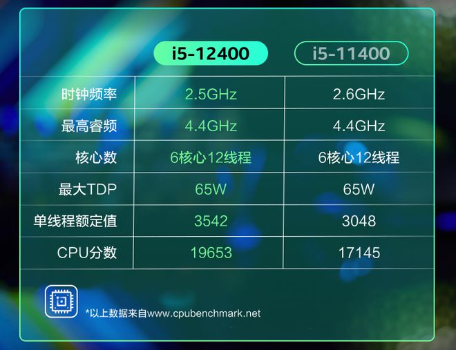 GT530显卡：功耗控制的关键  第1张