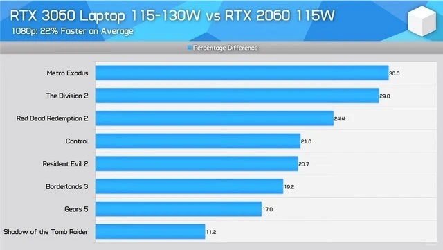 GT530显卡：功耗控制的关键  第2张