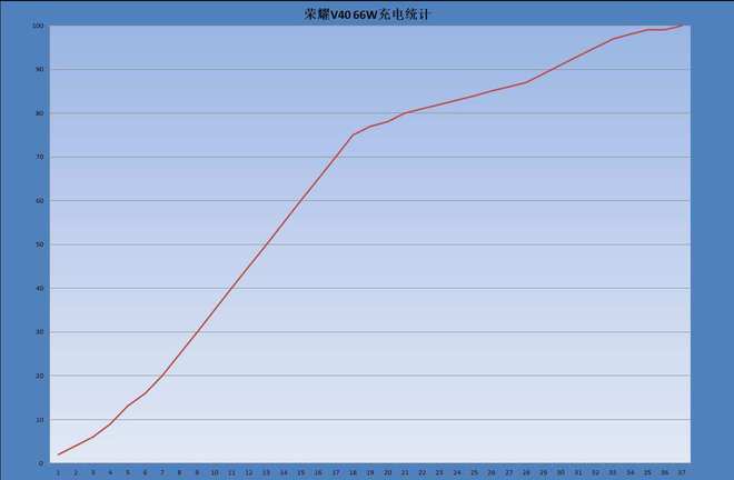 5G新手指南：如何正确安装并启用5GSIM卡？  第4张