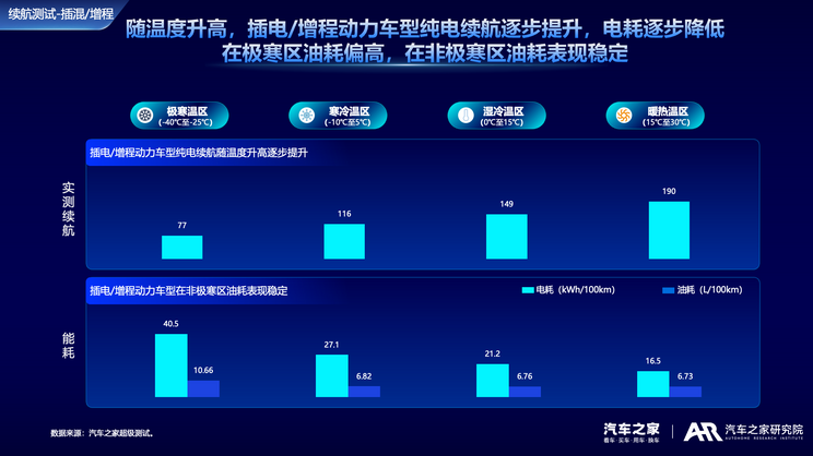 5G时代手机续航揭秘：切换4G也无效？  第8张