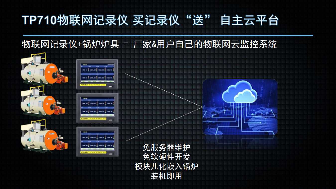 揭秘云电脑：新潮远程运算技术带来的革命性体验  第3张