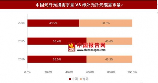 5G时代，你真的需要换5G手机才能畅享高速宽带吗？  第3张