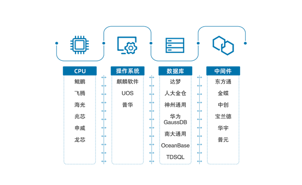 5G手机：升级还是换代？为何不是所有手机都能适配5G网络？  第3张