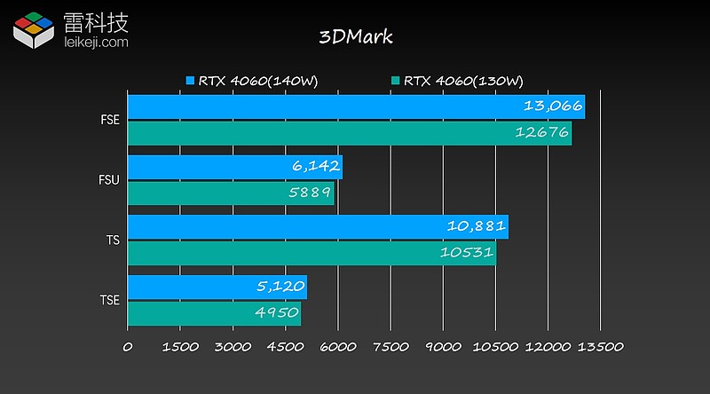 DDR31600内存：性能提升神器解析  第4张