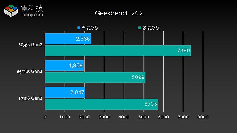 DDR3内存频率探秘：2133MHz性能狂飙还是稳定为王？  第5张