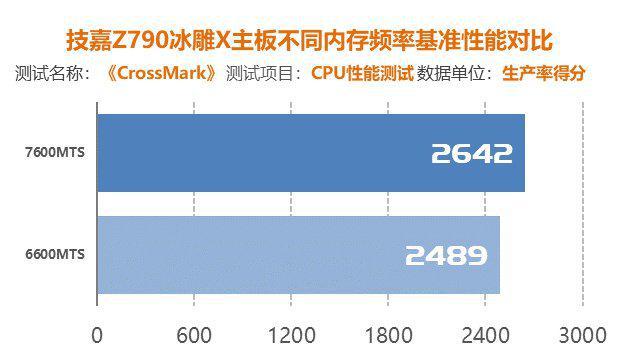 DDR3内存频率：性能关键还是能耗王？  第2张