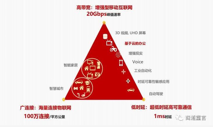 5G手机VS 5G网络：究竟有何区别？  第2张