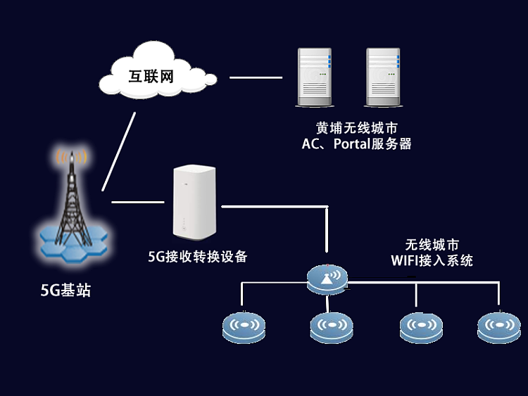 5G手机频繁跳网？原因竟在这里  第3张