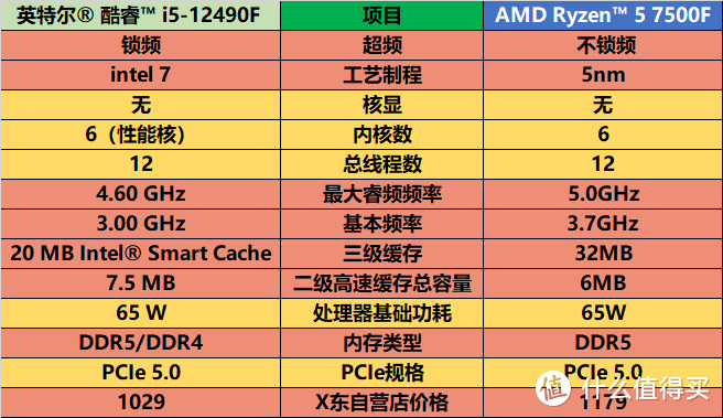 DDR3L：性能提升利器，位宽抉择关键  第4张