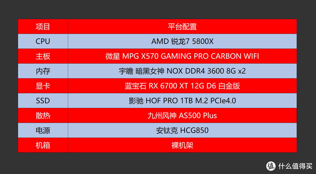 R520 vs GT730：性能、价格、需求，如何选？  第1张