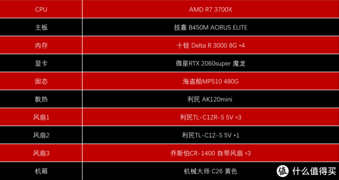 R520 vs GT730：性能、价格、需求，如何选？  第6张