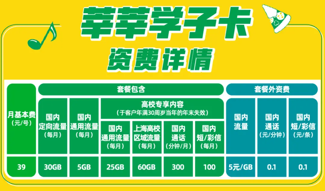 5G手机必配5G卡？揭秘真相  第3张