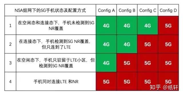 5G网络：手机显示5G信号却未购买套餐？技术误导还是运营商策略？  第2张