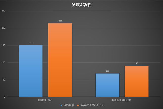 DDR4内存频率：提升性能的关键还是多余的花销？  第7张