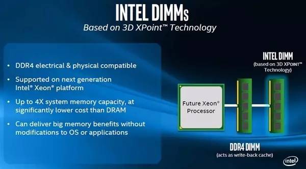 DDR5内存革故鼎新，性能超越DDR4，你了解吗？  第4张
