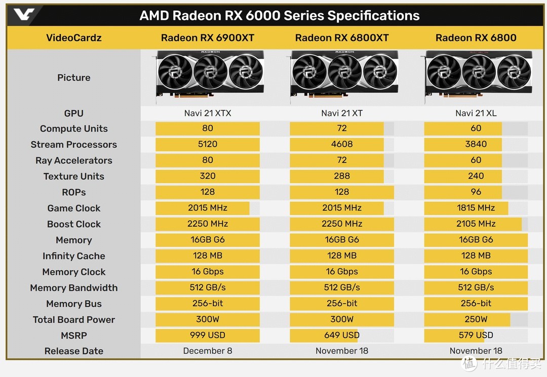 GT730显卡性能揭秘：入门级别真实表现曝光  第6张