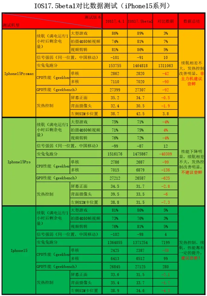 5G手机：究竟是否离不开5G网络？  第3张