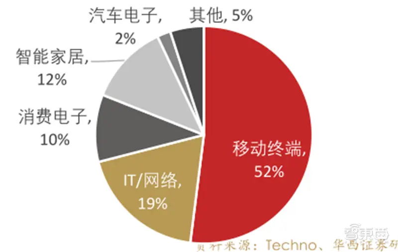 5G手机：究竟如何融入5G网络？揭秘背后的技术革新  第2张