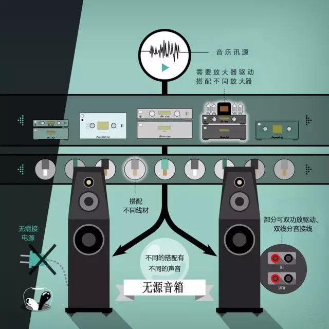 书架音箱 VS 声卡：连通性大揭秘  第2张