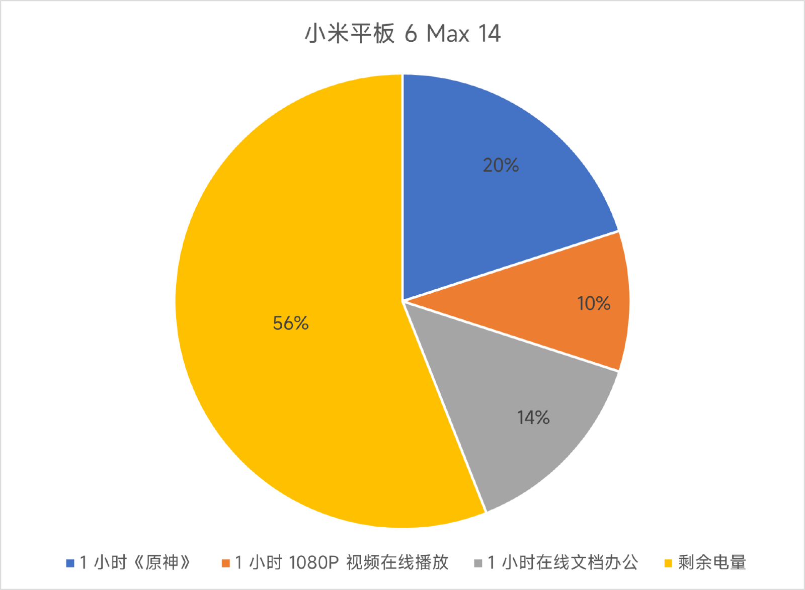 5G手机VS 5G平板：外观对比揭秘  第3张