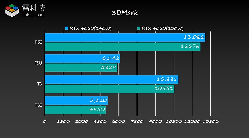 GT920M显卡解密：性能如何？游戏表现怎么样？  第1张