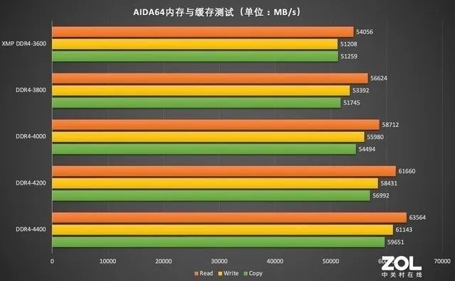 DDR4内存频率：影响性能的关键选择