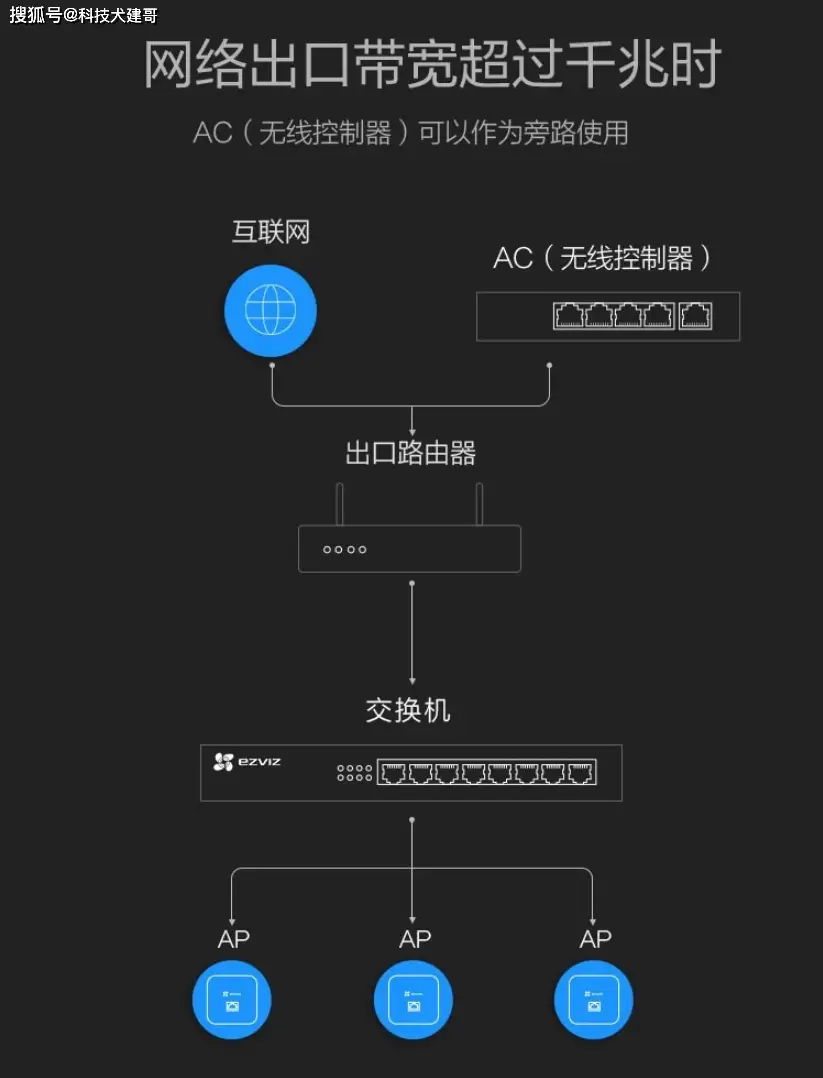 5G信号启动攻略：轻松掌握新技能  第4张