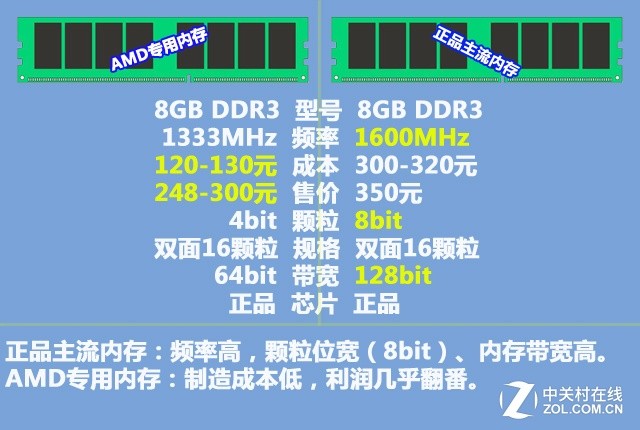 海力士DDR4内存：真假辨别大揭秘  第3张