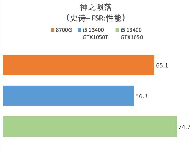 GT505：专业级显卡震撼登场，性能媲美游戏王牌  第4张