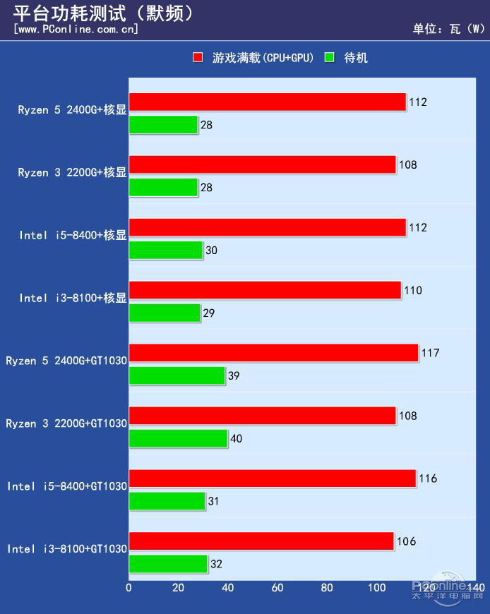 DDR4内存大揭秘：2300MHz高频助你飞  第1张