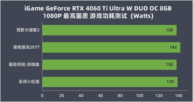GT550显卡：游戏设计影音全能王，分辨率如何调整最佳？