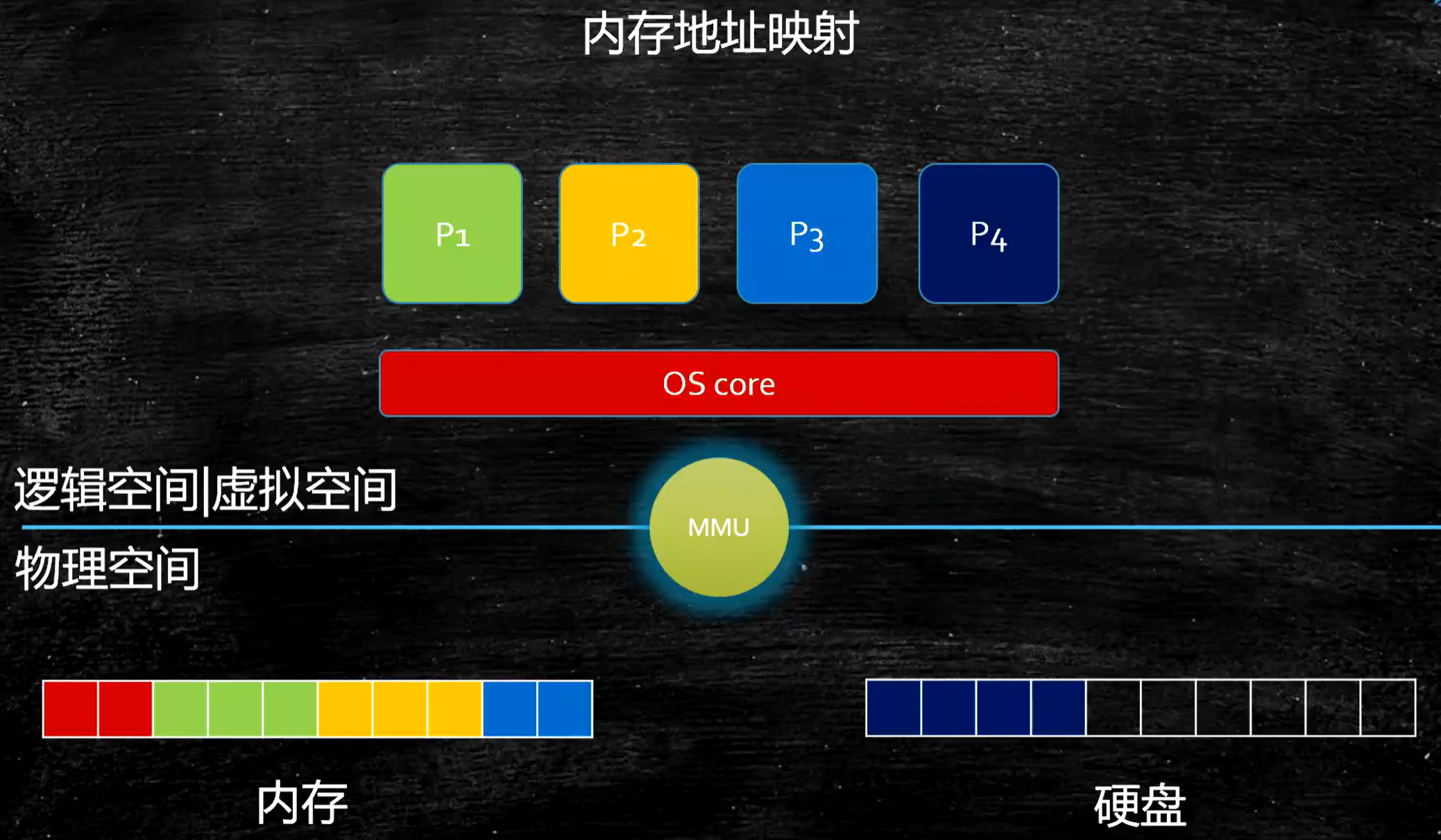 DDR4内存选择：一句话搞定，性能提升不止一倍  第1张