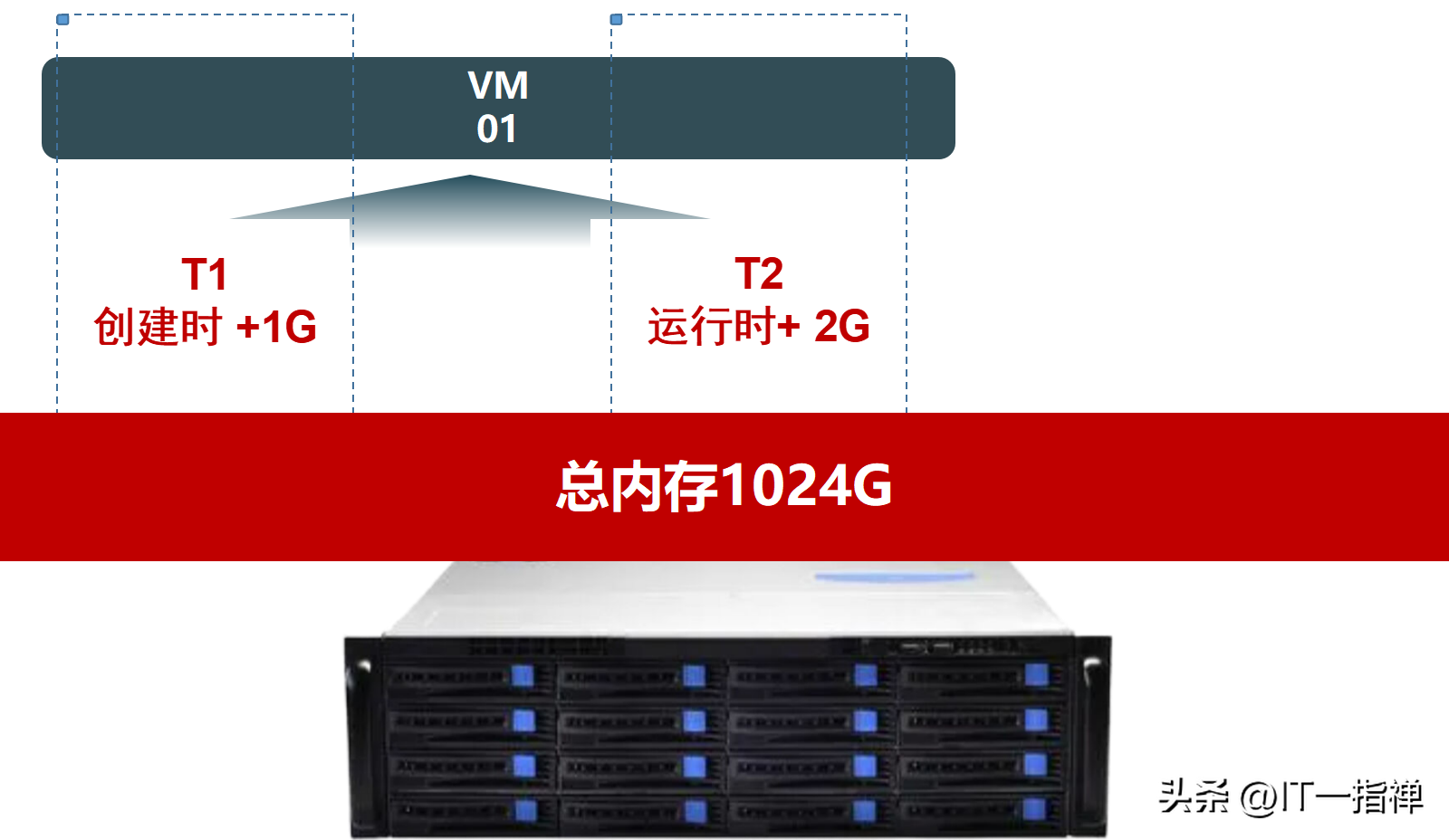 DDR4内存选择：一句话搞定，性能提升不止一倍  第7张