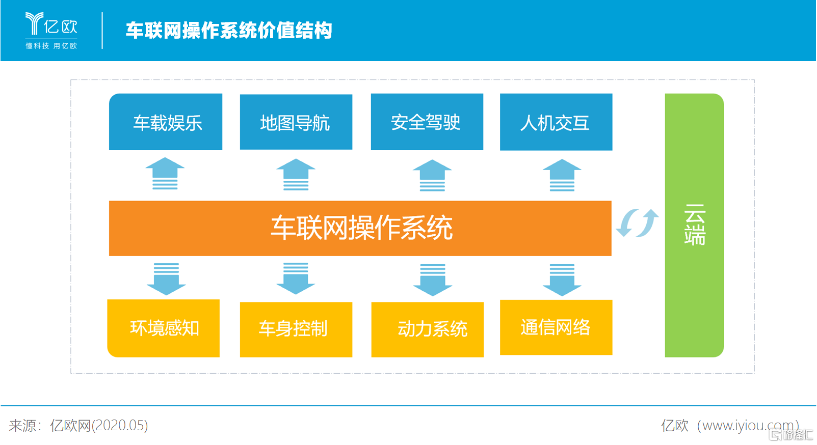 5G时代，手机在线更快更稳，让生活更畅快  第7张