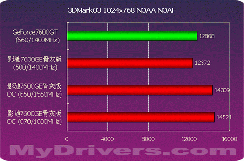 小影霸GT430显卡：性能低调却实用无比，驱动更新如何操作？  第6张