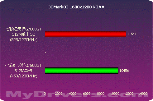 小影霸GT430显卡：性能低调却实用无比，驱动更新如何操作？  第10张