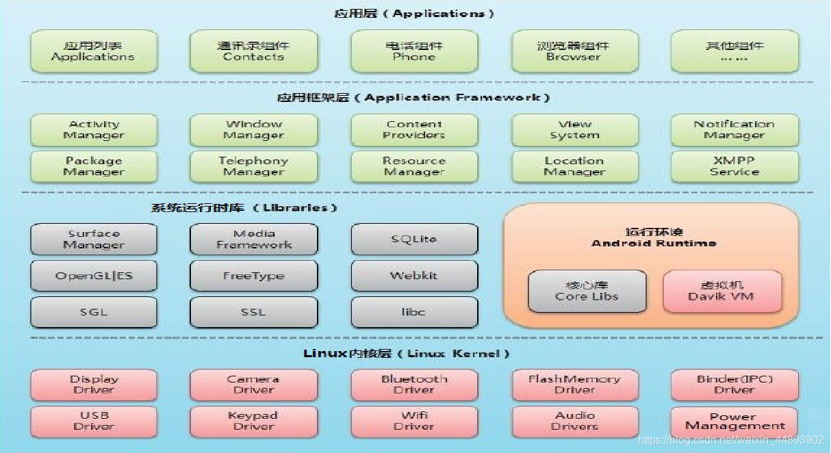 揭秘安卓开发者的绝密技能要求  第2张