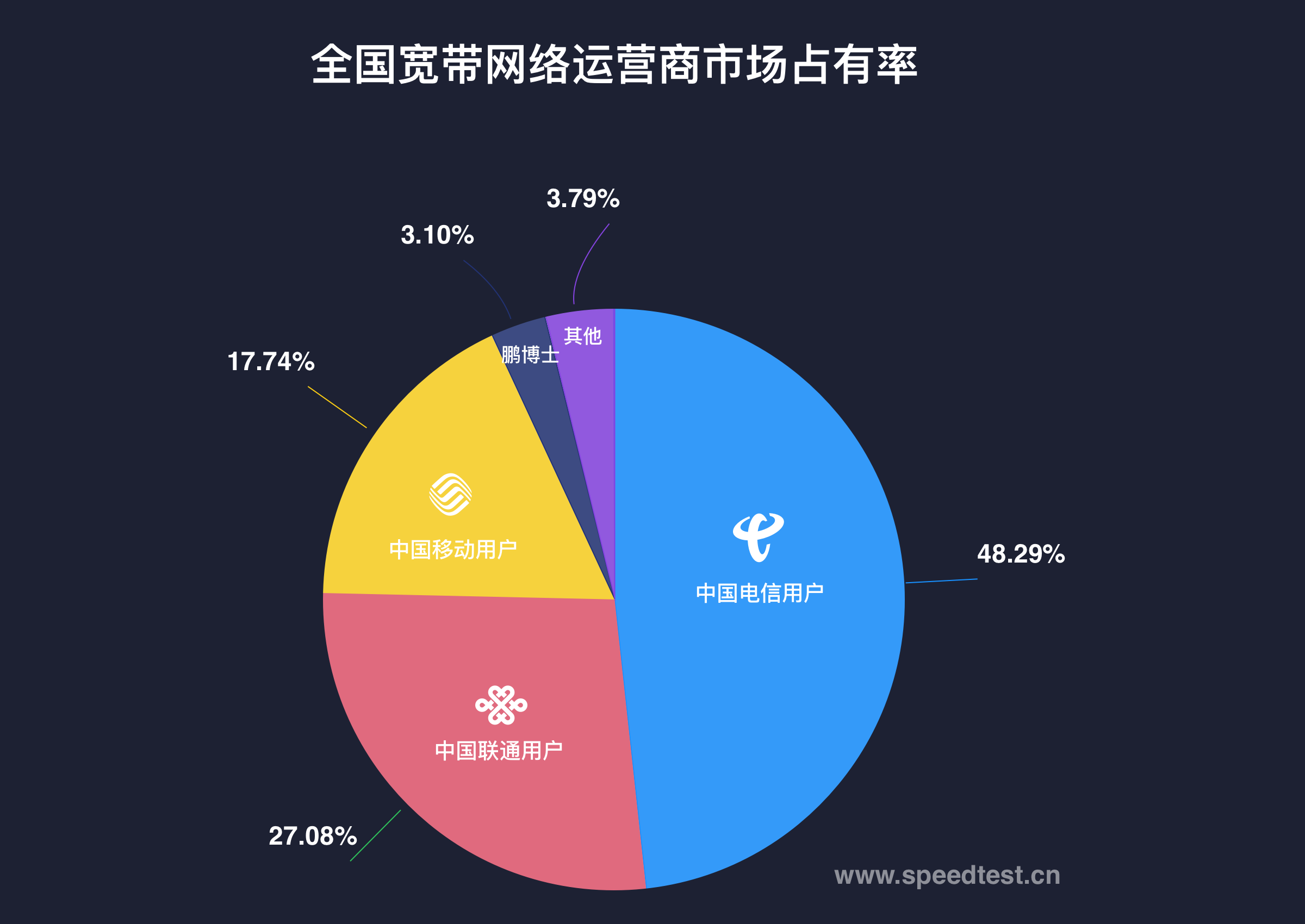 5G标志下的陷阱：手机真接入5G网络？  第1张