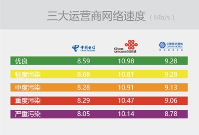 5G标志下的陷阱：手机真接入5G网络？  第4张