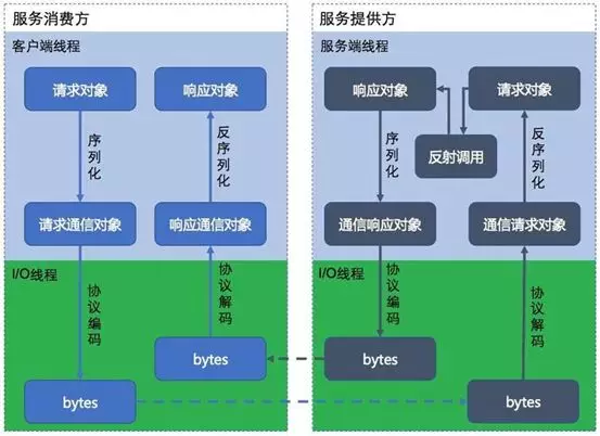 AMDZen架构处理器：性能狂飙，游戏新体验  第8张