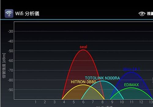 5G手机选择全攻略，信号覆盖有坑？硬件支持成关键  第2张