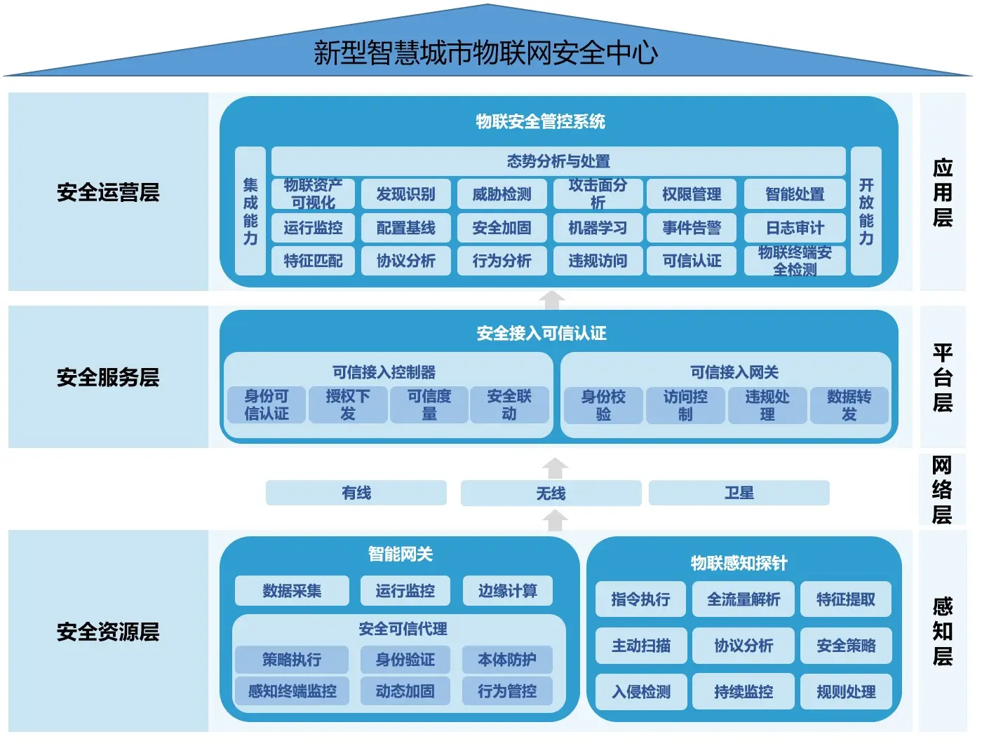 探索CE系统与安卓导航：效率提升与驾驶体验的智能化趋势  第7张