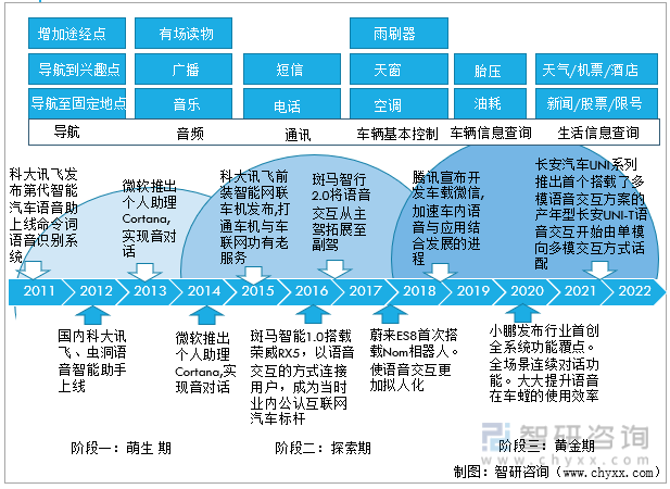 探索CE系统与安卓导航：效率提升与驾驶体验的智能化趋势  第8张