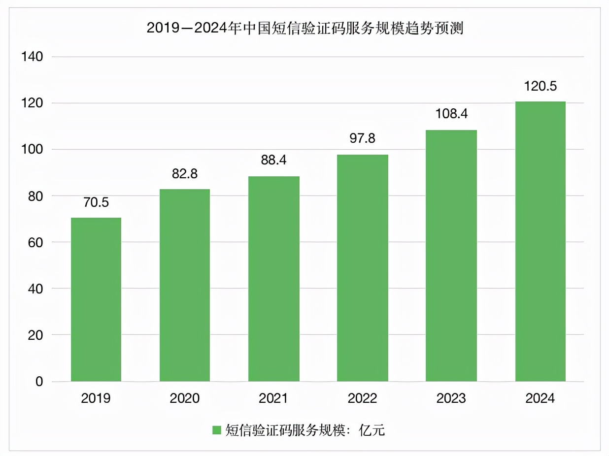 5G时代来临：探索5G手机的必要性与影响，消费者的深度思考与期待  第2张